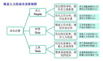 攜手共創(chuàng)未來 教育軟件研發(fā)管理合作機(jī)遇探索