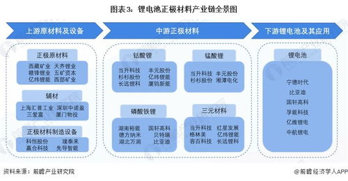 預(yù)見2023 中國鋰電池正極材料行業(yè)全景圖譜及教育軟件開發(fā)趨勢(shì)