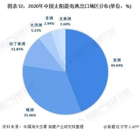 預(yù)見2021 中國(guó)太陽(yáng)能電池行業(yè)全景圖譜與教育軟件的創(chuàng)新交匯