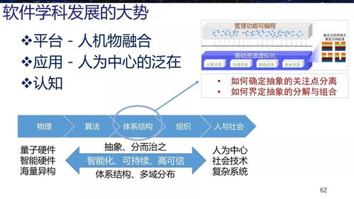 梅宏與王戟 軟件學(xué)科發(fā)展戰(zhàn)略研究的進(jìn)展與教育軟件的探索開發(fā)
